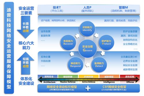 國標《網絡安全技術 網絡安全運維實施指南》正式發布，推動網絡技術服務升級