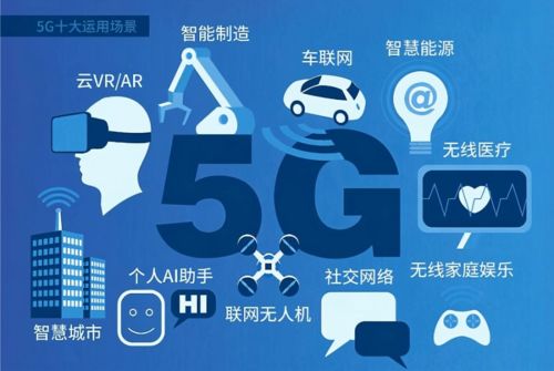 5G技術助推物聯網安全市場大爆發，網絡技術服務迎機遇