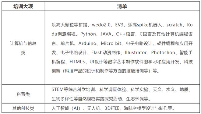 廣東發(fā)布中小學(xué)生校外教培非學(xué)科類目錄清單 新增健身氣功與計(jì)算機(jī)技術(shù)培訓(xùn)
